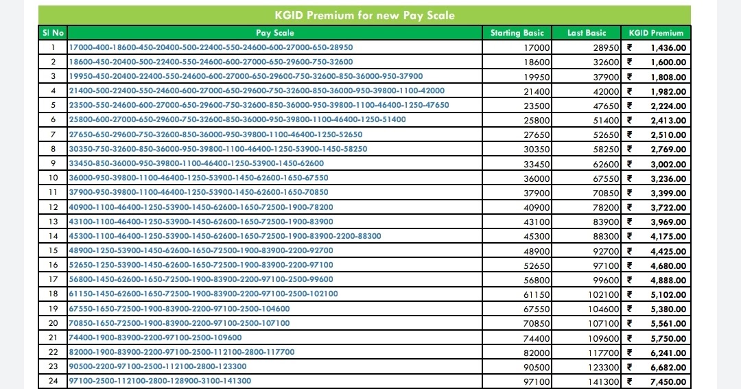 Aramco salary scale pdf page